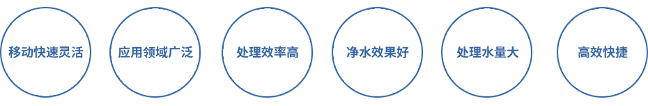 MagSep-SOV应急水体净化特种作业车