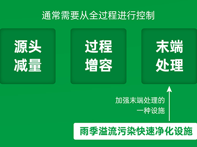 必源环保携超磁、磁絮凝工艺助力雨季溢流污水快速净化治理